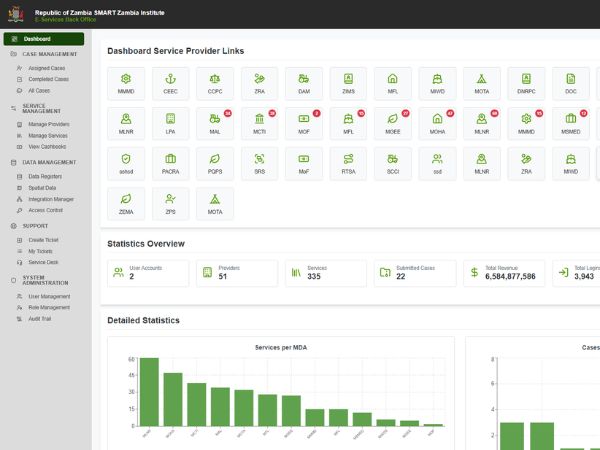 Benefits Visualization