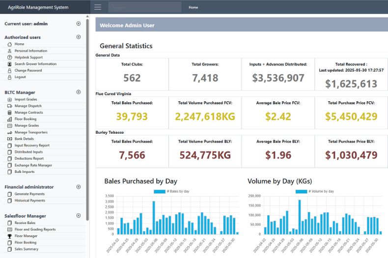 AgriRole System Interface